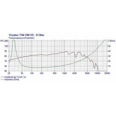 Visaton TIW 200 XS - 8 Ohm