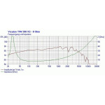 Visaton TIW 200 XS - 8 Ohm