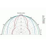 Visaton TIW 200 XS - 8 Ohm