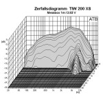 Visaton TIW 200 XS - 8 Ohm