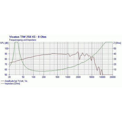 Visaton TIW 250 XS - 8 Ohm