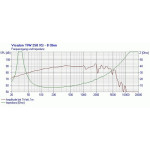 Visaton TIW 250 XS - 8 Ohm