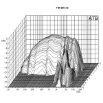 Visaton TIW 250 XS - 8 Ohm