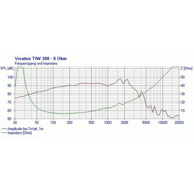 Visaton TIW 300 - 8 Ohm