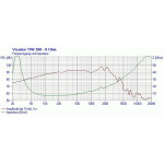 Visaton TIW 300 - 8 Ohm