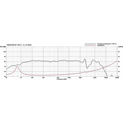 Visaton W 130 X- 2 x 4 Oh