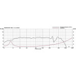Visaton W 130 X - 2 x 4 Ohm