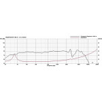 Visaton W 130 X - 2 x 4 Ohm