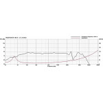 Visaton W 130 X - 2 x 4 Ohm