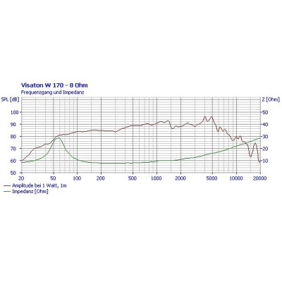 Visaton W 170 - 8 Ohm