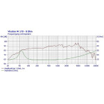 Visaton W 170 - 8 Ohm