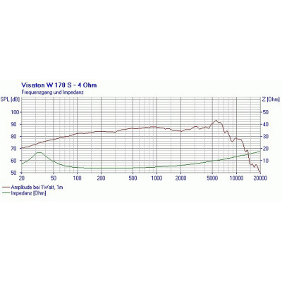 Visaton W 170 S - 4 Ohm