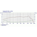 Visaton W 170 S - 4 Ohm