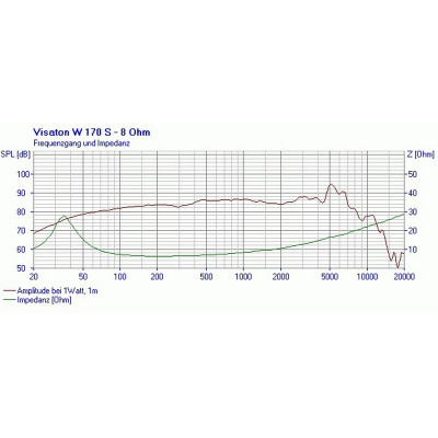 Visaton W 170 S - 8 Ohm