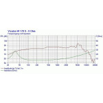 Visaton W 170 S - 8 Ohm