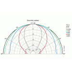 Visaton W 170 S - 8 Ohm