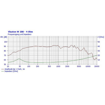 Visaton W 200 - 4 Ohm