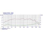 Visaton W 200 - 4 Ohm