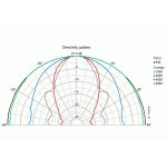 Visaton W 200 - 4 Ohm