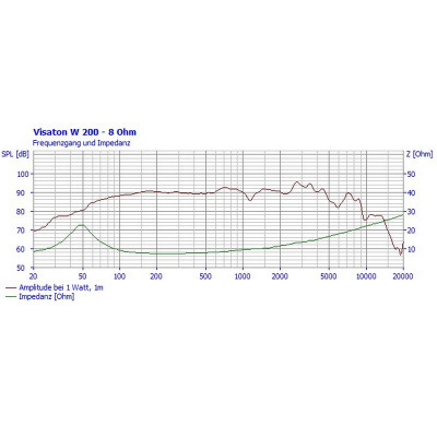 Visaton W 200 - 8 Ohm