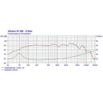 Visaton W 200 - 8 Ohm