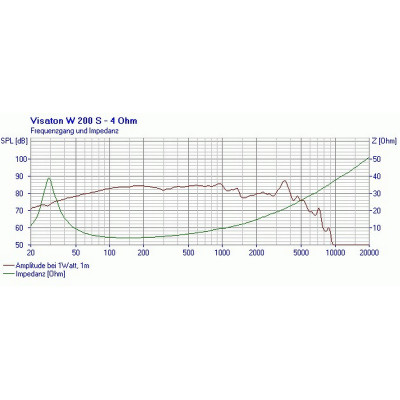 Visaton W 200 S - 4 Ohm