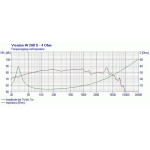 Visaton W 200 S - 4 Ohm