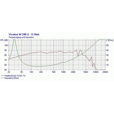 Visaton W 200 S - 8 Ohm
