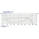 Visaton W 200 S - 8 Ohm