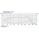 Visaton W 250 S - 4 Ohm