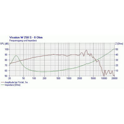 Visaton W 250 S - 8 Ohm