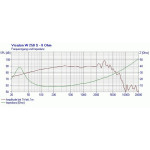 Visaton W 250 S - 8 Ohm