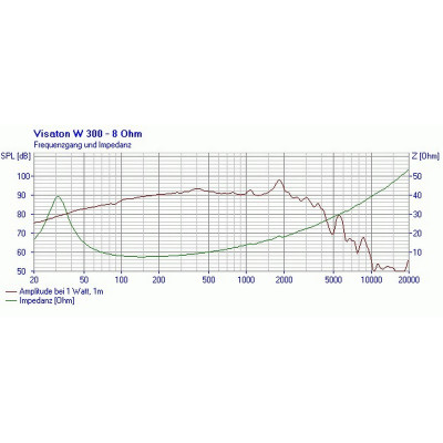 Visaton W 300 - 8 Ohm