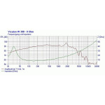 Visaton W 300 - 8 Ohm