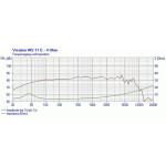 Visaton WS 17 E - 4 Ohm