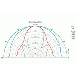 Visaton WS 17 E - 4 Ohm