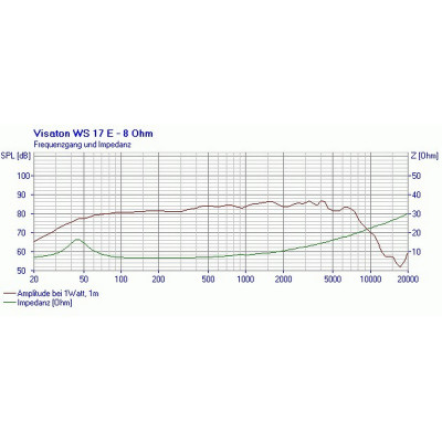 Visaton WS 17 E - 8 Ohm