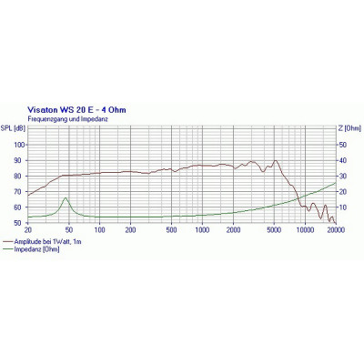 Visaton WS 20 E - 4 Ohm