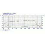 Visaton WS 20 E - 4 Ohm