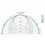 Visaton WS 20 E - 4 Ohm