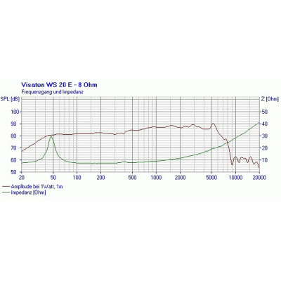 Visaton WS 20 E - 8 Ohm