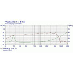 Visaton WS 20 E - 8 Ohm