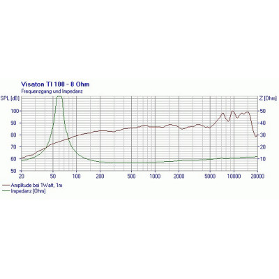 Visaton TI 100 - 8 Ohm