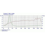 Visaton TI 100 - 8 Ohm