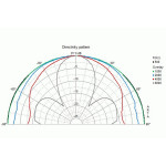 Visaton TI 100 - 8 Ohm