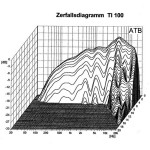 Visaton TI 100 - 8 Ohm