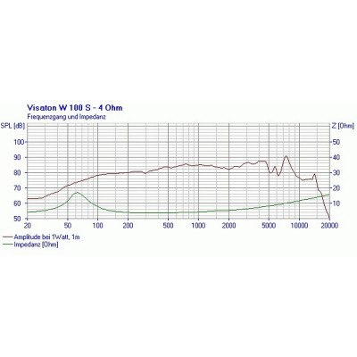 Visaton W 100 S - 4 Ohm