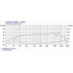 Visaton W 100 S - 4 Ohm