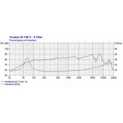 Visaton W 100 S - 8 Ohm