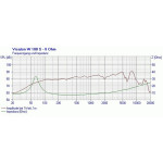 Visaton W 100 S - 8 Ohm